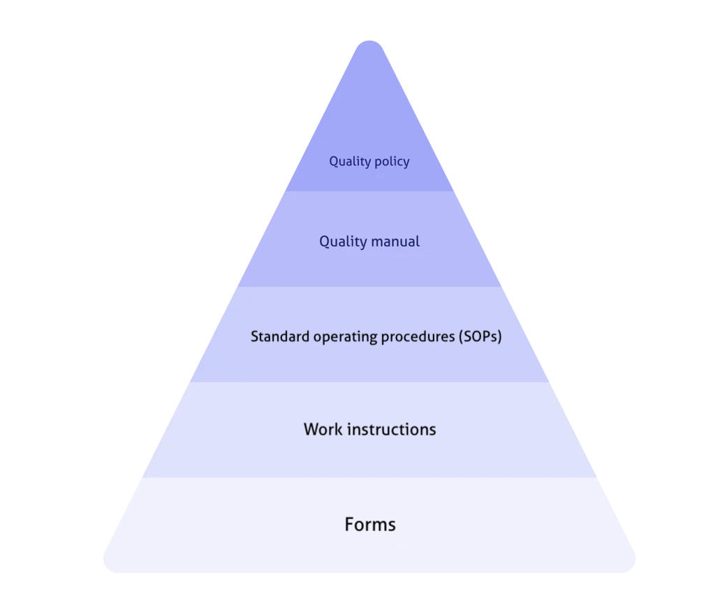 21 CFR Part 820: The Complete Overview